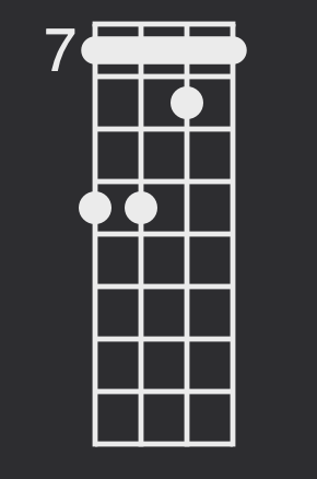 F major Irish bouzouki chord diagram with capo on the 7th fret for A Dorian accompaniment